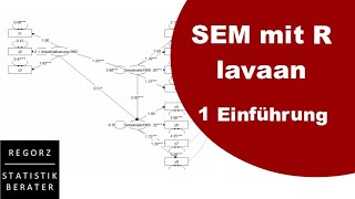 SEM mit R  lavaan 1 Grundlagen [upl. by Imuy]