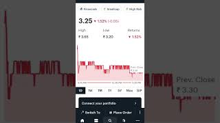 Inventure Growth amp Securities Ltd Share Latest News shortfeed [upl. by Aivat]