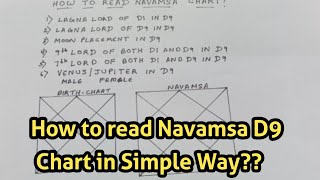 6 points to read Navamsa Chart in detail [upl. by Freed]