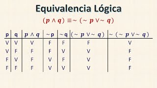 Equivalencia Lógica [upl. by Seamus]