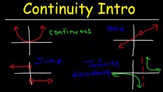 Continuity Basic Introduction Point Infinite amp Jump Discontinuity Removable amp Nonremovable [upl. by Renmus744]