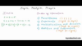 Infix Prefix and Postfix [upl. by Leeanne181]