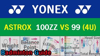 Yonex Astrox 100ZZ vs 99 4U Badminton Racket Comparison [upl. by Pentha611]