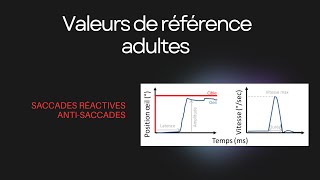 Valeurs de référence adulte pour saccades réactives horizontales verticales et antisaccades [upl. by Aliber724]