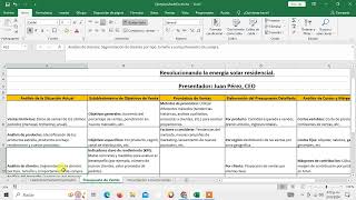 Como Hacer un Presupuesto de Ventas Proyectado en Excel excel excelavanzado exceltips exceltutor [upl. by Etnuahs]