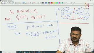 Lec 23 Normalizer of a subgroup [upl. by Bee]