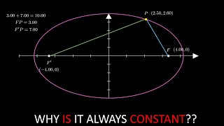 An interesting geometric fact about ellipses [upl. by Hephzipa]