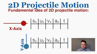 2D Projectile Motion  IB Physics [upl. by Margreta]