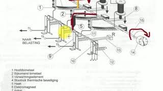 Werking thermisch magnetische motorbeveiliging [upl. by Aridan899]