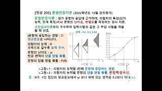 203 국어와 과학 문항반응이론 고전검사이론 문항특성곡선 위치모수 척도모수 난이도 변별도 변별력 정규분포 문항응답경향 [upl. by Atirat]