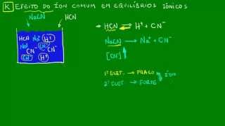 Efeito do íon comum em equilíbrios iônicos  Equilíbrio iônico  Química [upl. by Naashar463]