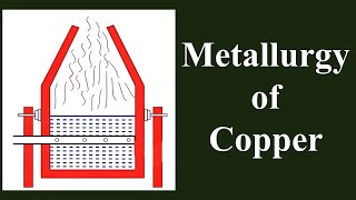 Metallurgy of Copper  Extraction of copper [upl. by Hseyaj]