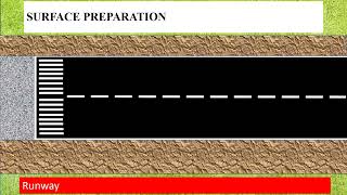 Lecture 10 AIRSIDE FACILITIES RUNWAY SHOULDERS [upl. by Acirretal]