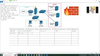 Firewall ACL  Simulation  PBQ  Task  CompTIA Network N10008 [upl. by Gerbold]