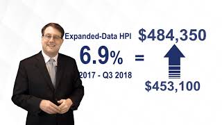 Conforming Loan Limits for 2019 [upl. by Estus]