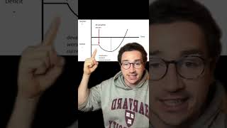 What is a jcurve in finance and economics [upl. by Oca]