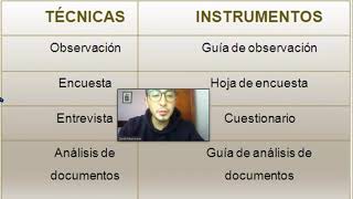 Técnicas e instrumentos de investigación [upl. by Porcia]