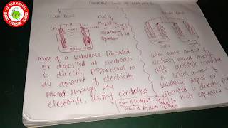 Faraday law of electrolysis  first law and second law  ELECTROCHEMISTRY  CLASS12  BCC [upl. by Nnaira596]