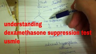 dexamethasone suppression test [upl. by Roux]