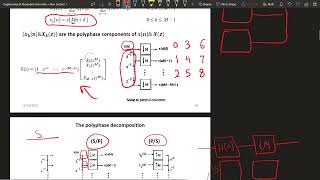 Polyphase Decomposition [upl. by Salter]