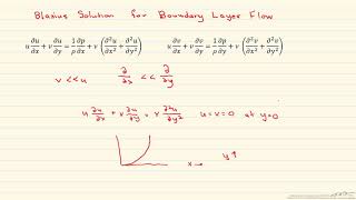 Blasius Solution for Boundary Layer Flow [upl. by Elleirda]