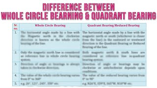 Difference between Whole Circle Bearing amp Quadrant Bearing HINDI [upl. by Kcirrek]