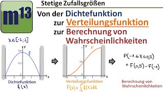 Von der Dichtefunktion zur Verteilungsfunktion stetige Zufallsgrößen [upl. by Afrikah234]