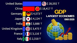 Largest Economies in the World by GDP Nominal  1960  2029 [upl. by Suisyola641]