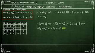 WSTĘP DO MATEMATYKI WYŻSZEJ  15 Prawa de Morgana negacja implikacji i równoważności [upl. by Freyah]