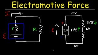 Electromotive Force of a Battery Internal Resistance and Terminal Voltage [upl. by Notyal]