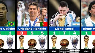 Legend And Best Players Who Won World CupBallon dOr And Champions League [upl. by Cristobal]