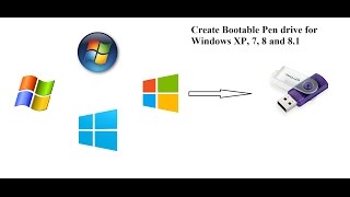 HOW TO INSTALL WINDOWS OS FROM PENDRIVE [upl. by Rawdan200]