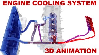 Engine cooling system  how does it work 3D animation [upl. by Fortune414]