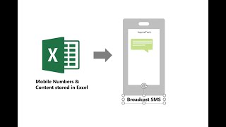 Send SMS directly from Microsoft Excel [upl. by Serilda178]