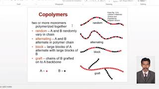 Different types of Copolymers  Random Alternating Block and Graft Copolymers [upl. by Idolah]