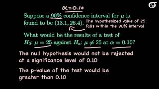 The Relationship Between Confidence Intervals and Hypothesis Tests [upl. by Ecinhoj814]