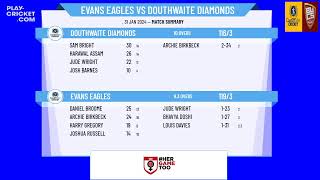 Cardiff Metropolitan University Indoor League  CIPL  Evans Eagles v Douthwaite Diamonds [upl. by Eissim668]