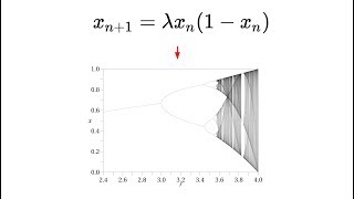 What are Logistic Maps and what they tell us about free will [upl. by Chrotoem552]