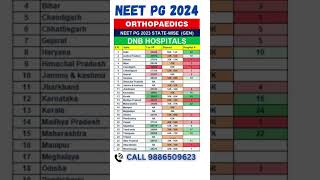 NEET PG 2024 ll Orthopaedics State Wise DNB Hospital Cut Off shorts neetpg2024 viralshorts [upl. by Dnana]