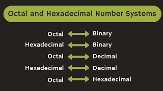 Octal and Hexadecimal Number System Explained [upl. by Bogosian]