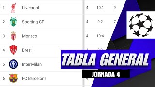 TABLA de POSICIONES de la UEFA CHAMPIONS LEAGUE  JORNADA 4 [upl. by Nalek510]