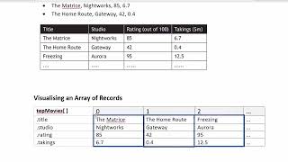 Higher Computing Science SQA Guidance Define a record structure [upl. by Tressa86]