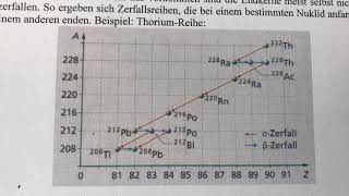 Hefteintrag Zerfallsreihen [upl. by Katee291]