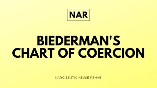 Biedermans Chart of Coercion  Narcissistic Abuse Rehab  CoerciveControl Narcissist [upl. by Madeline753]