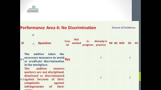 04 Amfori BSCI Self Assessment  Performance Area 4 No Discrimination [upl. by Warner776]