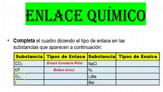 Cómo distinguir entre enlaces iónicos covalentes no polares y polares por su electronegatividad [upl. by Yruama376]