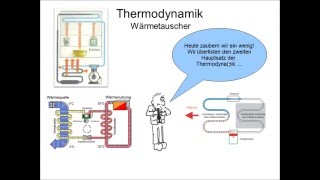 FC Physik 08 TD Klimaanlage [upl. by Aihset]