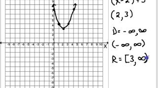 Domain and Range in Interval Notation [upl. by Nehr161]