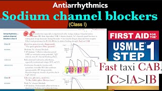 Class 1 Antiarrhythmics  Sodium channel blockers in HindiUrdu by first aid for USMLE step 1 [upl. by Gustave781]