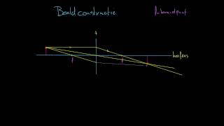 Beeldconstructie positieve lens [upl. by Adnyleb]